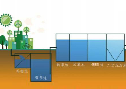 核心倒置 A 2 /O+ 高效氣浮生活污水處理技術(shù)