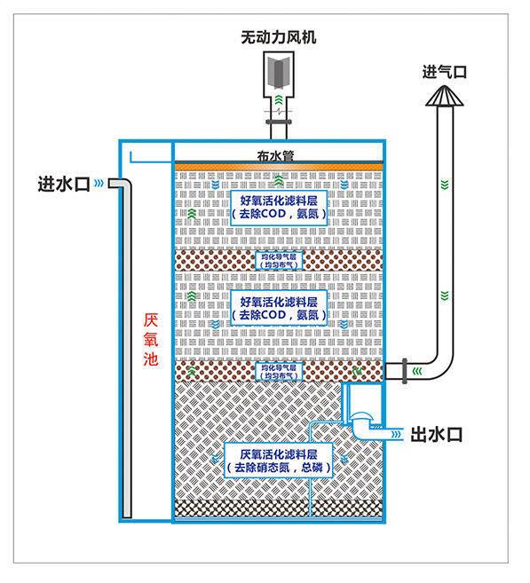 無動力生物濾盒001.jpg